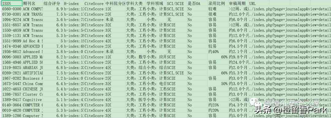AI论文写作课程深度体验与综合心得：技巧、策略与实用建议