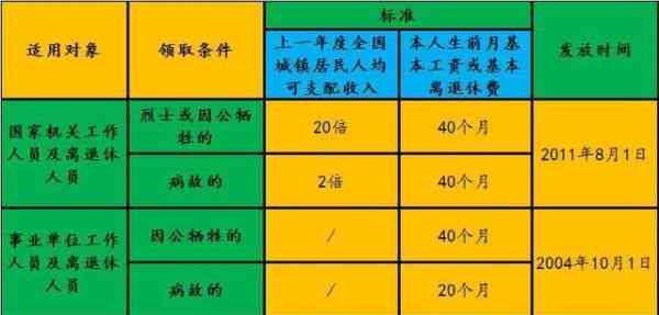 公务员因公殉职认定部门权威解答