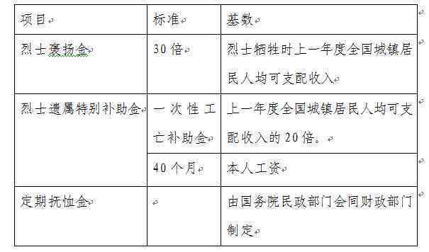 因公牺牲因工死亡：赔偿标准、补助情况及烈士认定详解