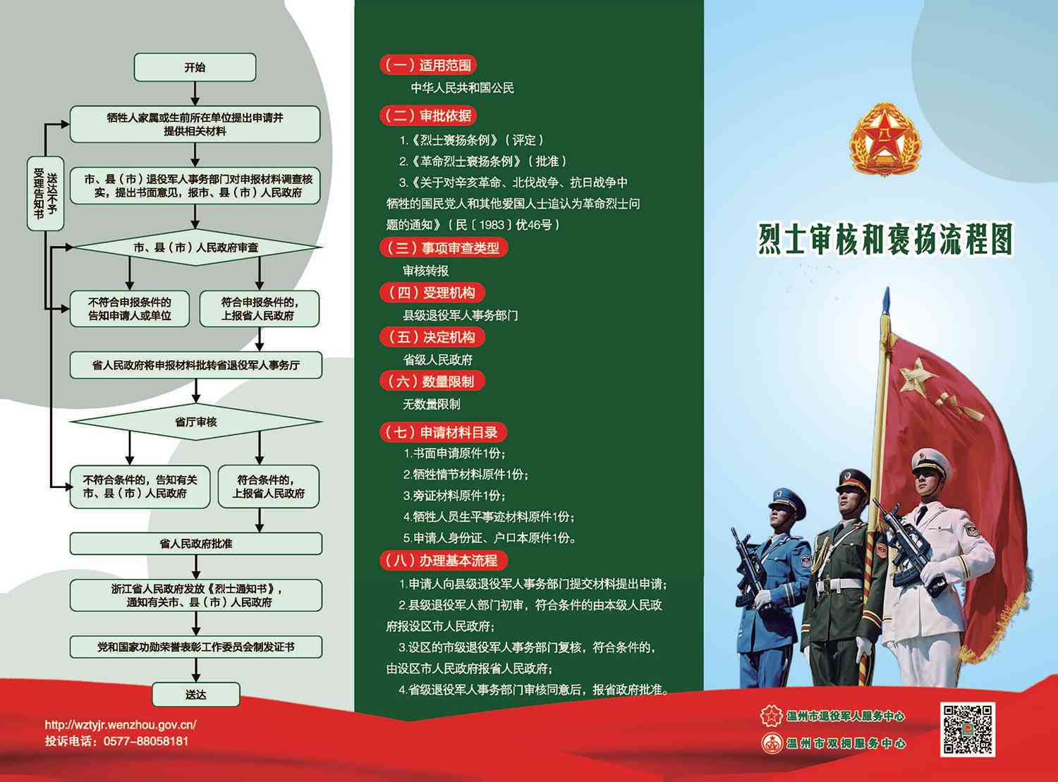 烈士评定标准详解：因公牺牲是否属于烈士范畴及其评定流程