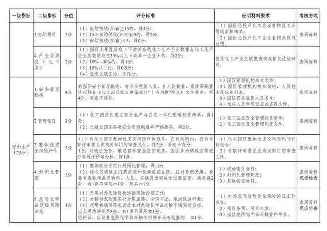 公务员因公牺牲认定标准及具体条件解析
