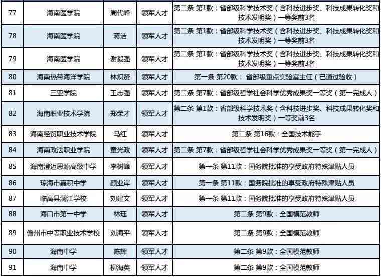 公务员因公牺牲认定标准及具体条件解析