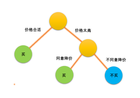 掌握AI作业高效攻略：AI编程与算法实践指南