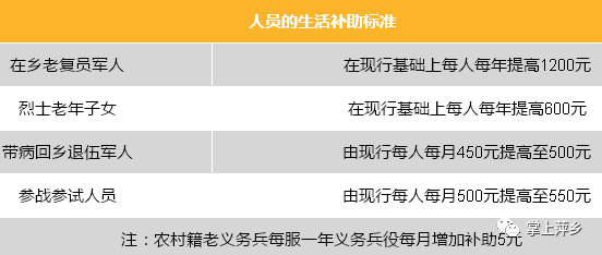 因公牺牲如何认定：标准、抚恤金、条件与界定因素