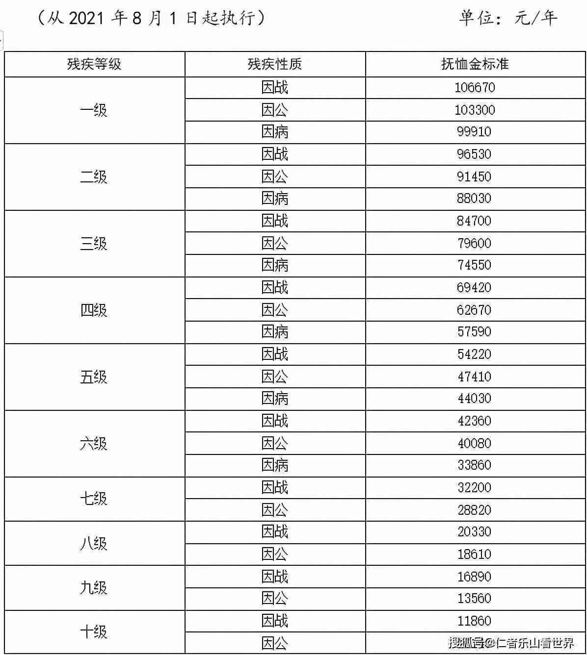 因公牺牲如何认定：标准、抚恤金、条件与界定因素