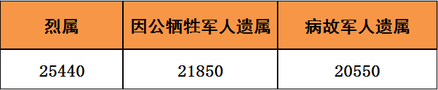 因公牺牲如何认定：标准、抚恤金、条件与界定因素