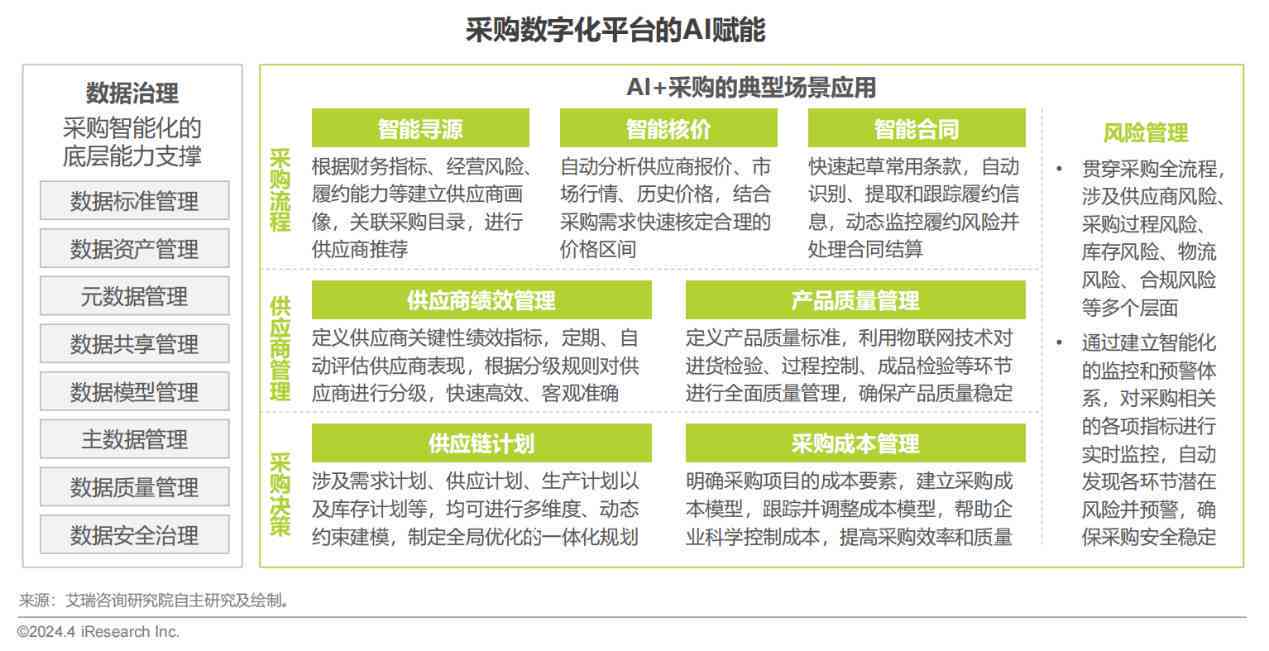 全方位AI调研报告生成工具：免费版详解与高效使用指南