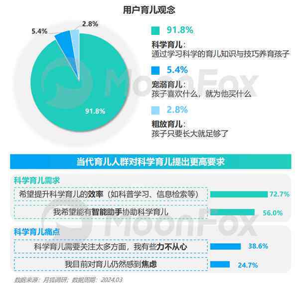 全方位AI调研报告生成工具：免费版详解与高效使用指南