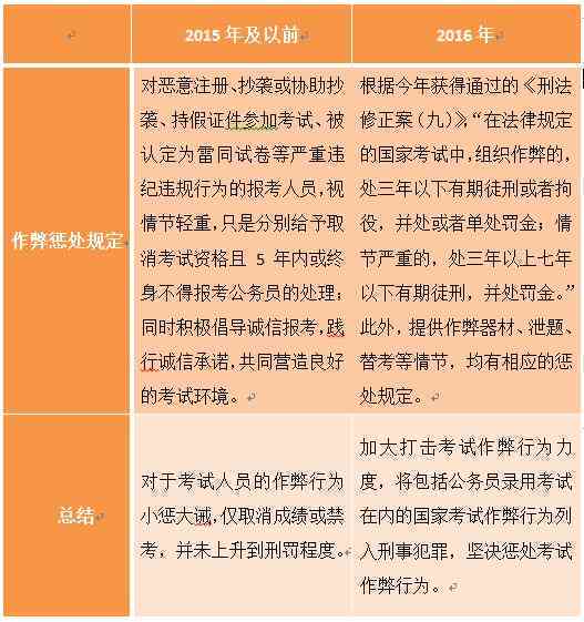 全面解析：因公牺牲、工亡及二者差异与相关权益保障
