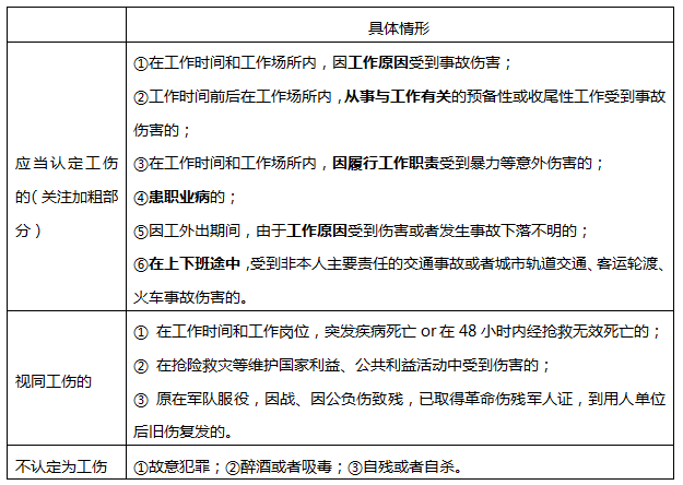 工伤认定全解析：因公牺牲、工亡补偿及法律权益详解