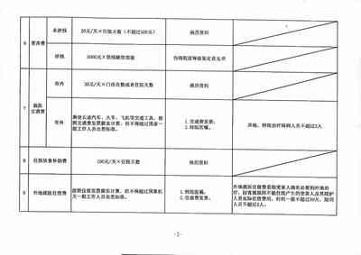 因公牺牲赔偿标准详解：各项补偿及理赔流程完整指南