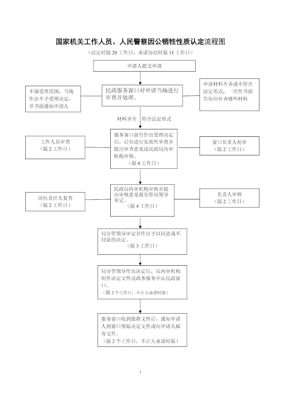 完善因公牺牲认定标准与规范化程序