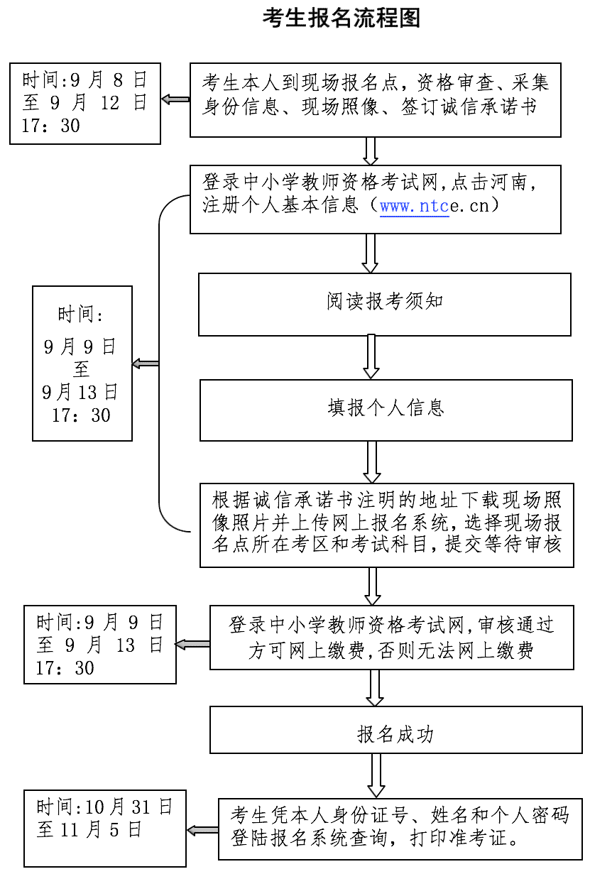 公务员因公牺牲认定标准及申请流程详解