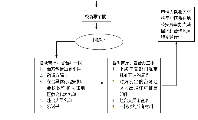公务员因公牺牲认定标准及申请流程详解