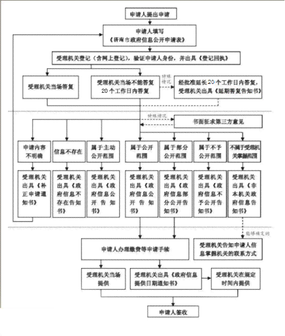 公务员因公牺牲认定标准及申请流程详解
