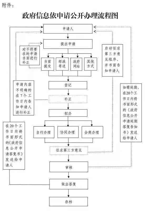 详解因公牺牲认定流程：涉及部门、申请条件与办理步骤