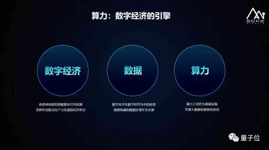 智能数字驱动：AI赋能新时代的科技革新
