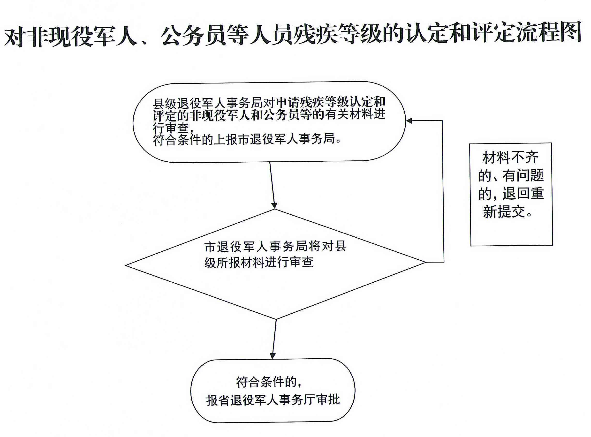 公务员因公致残认定标准与程序详解