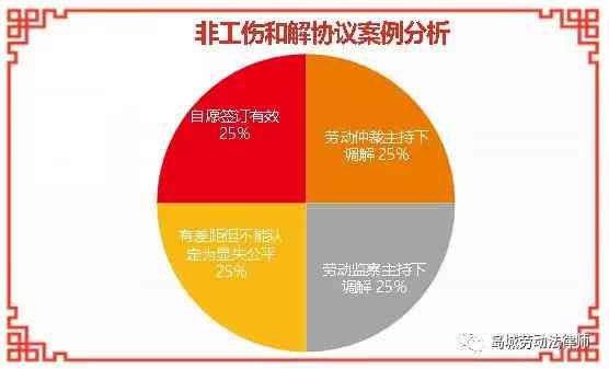 公务活动致残与职场事故伤残对比分析