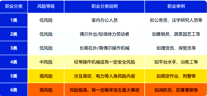公务活动致残与职场事故伤残对比分析
