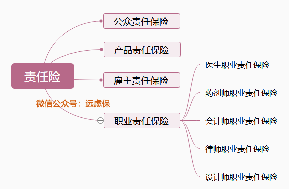公务活动致残与职场事故伤残对比分析