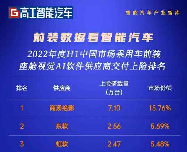 权威评测：盘点市面上评分更高的AI文案软件，满足全方位创作需求