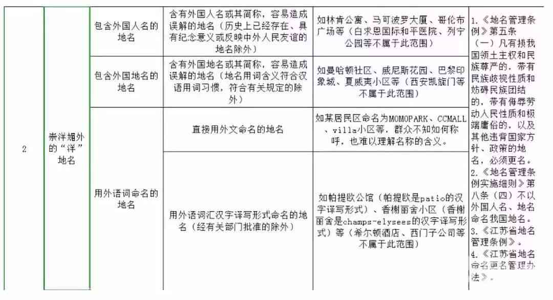 因公致残与工伤的区别：界定、含义及二者差异比较