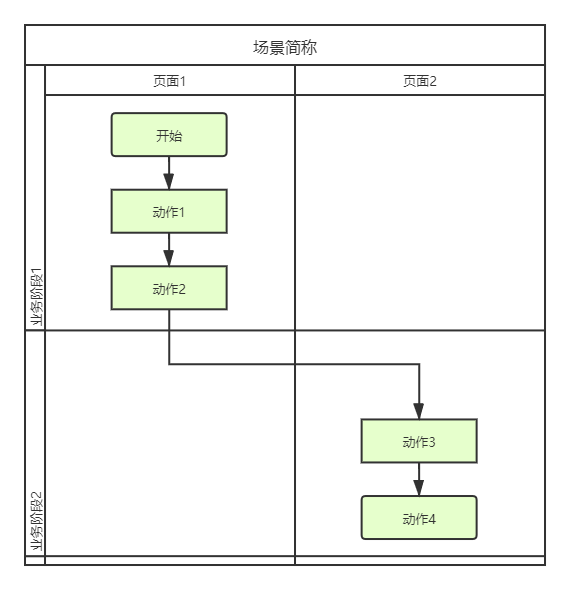 因公负伤认定程序：定义、详细流程及工资计算规定