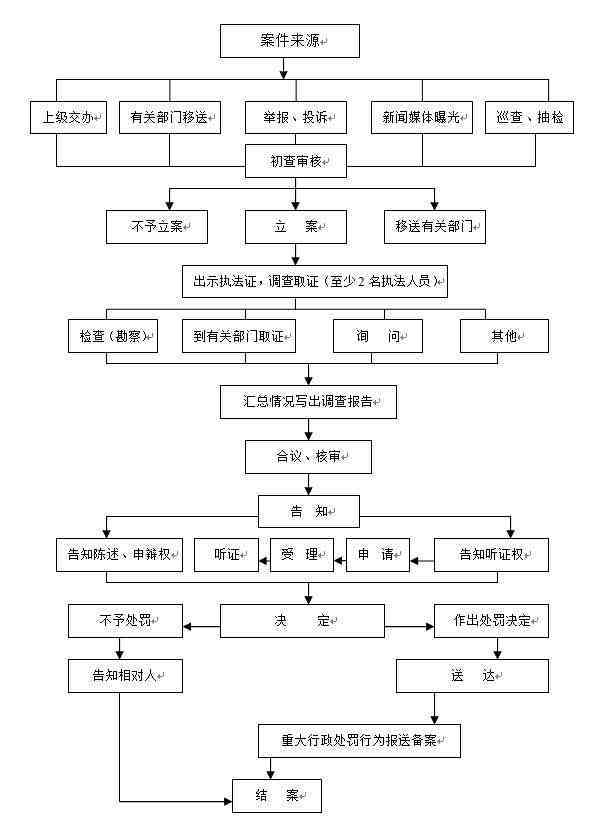 因公负伤认定程序：定义、详细流程及工资计算规定