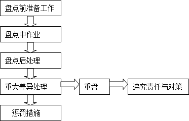 因公负伤认定程序：定义、详细流程及工资计算规定