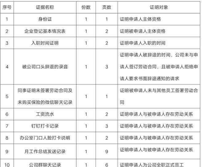 公务员因公负伤是否可依法解除劳动合同？