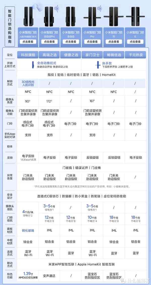 华为ai智能门锁评测报告：全面解析各型号智能门锁性能与推荐型号选择