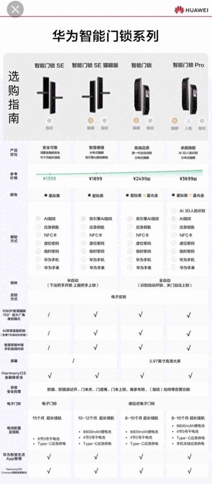 华为智能门锁：全方位解析功能、安装与安全性，满足您的智能家居需求