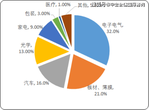 2021年战略：全球布局、政策解析与未来展望