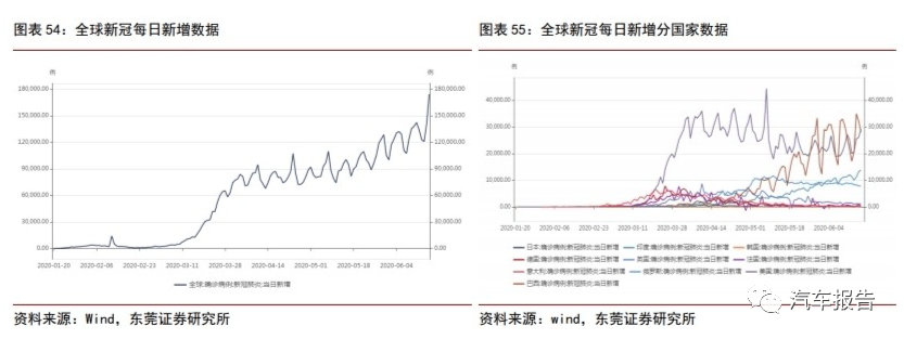 2020战略：最新动向与今年战略倾向分析