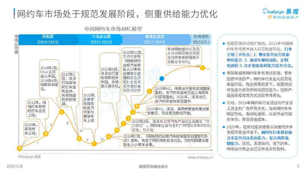 2020战略：最新动向与今年战略倾向分析