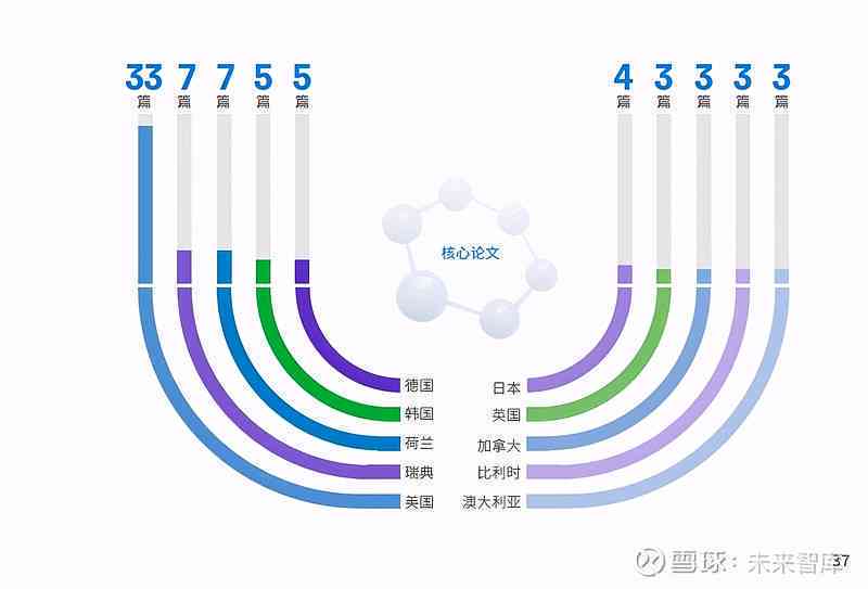 2020战略：最新动向与今年战略倾向分析