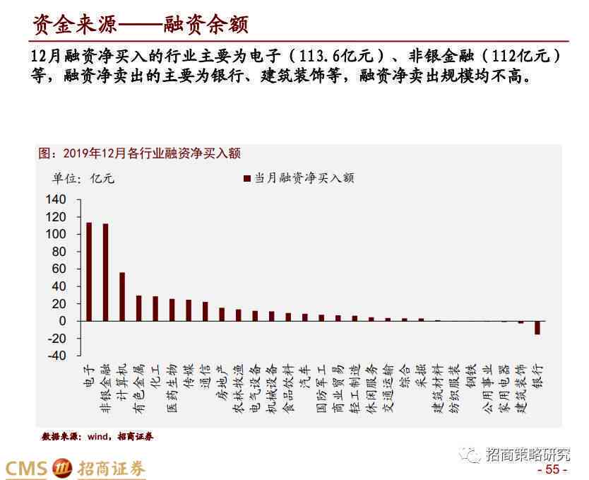 2020战略：最新动向与今年战略倾向分析