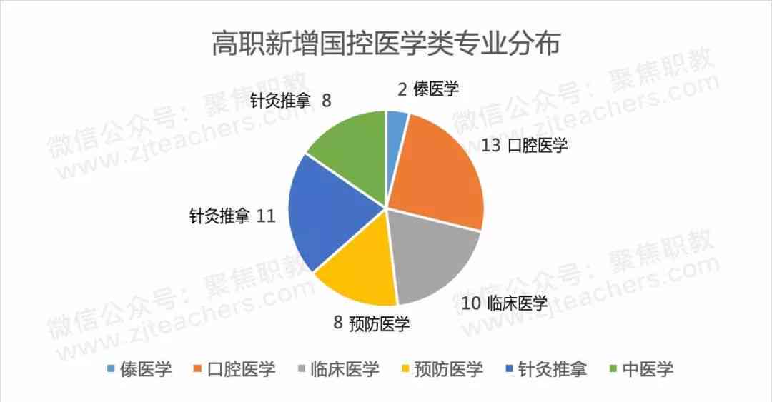 2020战略：最新动向与今年战略倾向分析