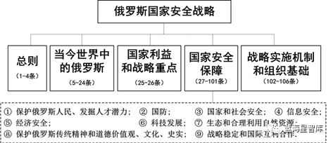 发布新安全战略指南：重塑全球领导力与地缘政治布局