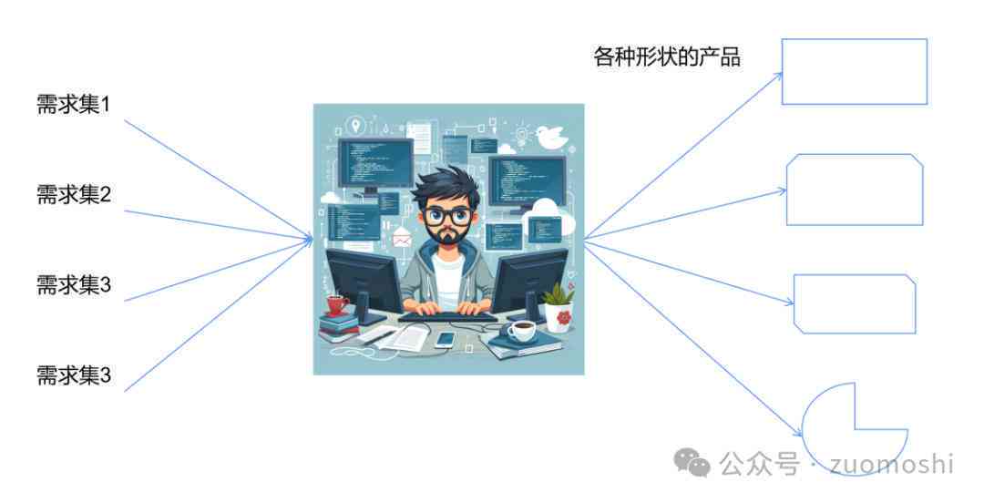 AI创作与艺术家的区别和联系：探讨两者间的差异与交汇