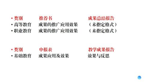 创意成果撰写指南：专业创作报告模板示例