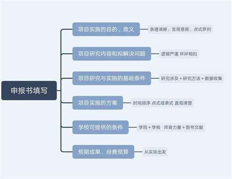 创意成果撰写指南：专业创作报告模板示例