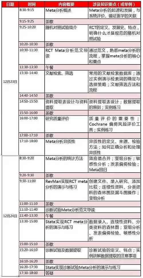 融入关键词的创作报告撰写核心框架与基本思路