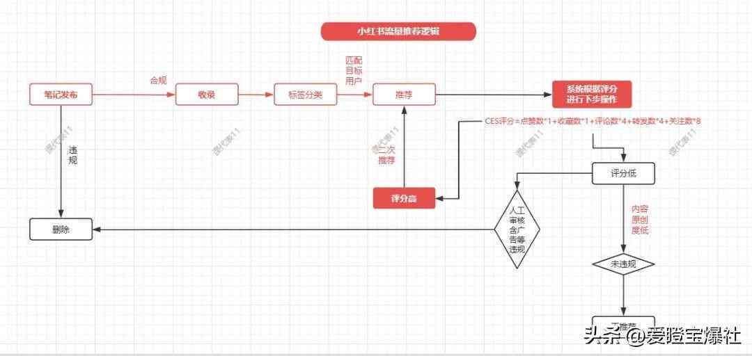 全方位揭秘：小红书AI智能创作指南，从内容生成到爆款打造全流程解析