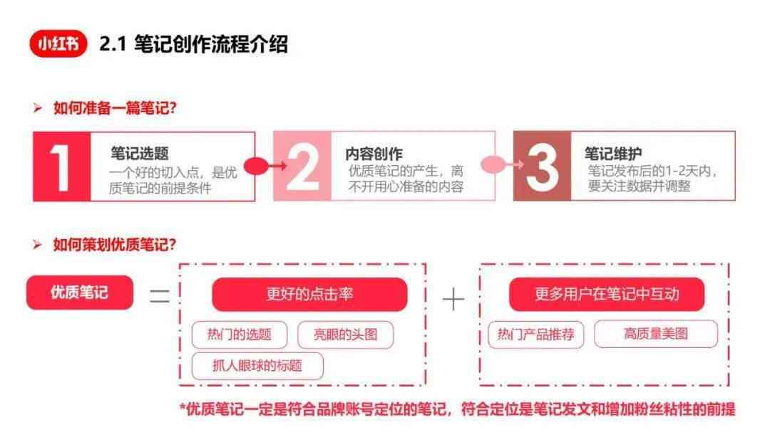 全方位揭秘：小红书AI智能创作指南，从内容生成到爆款打造全流程解析