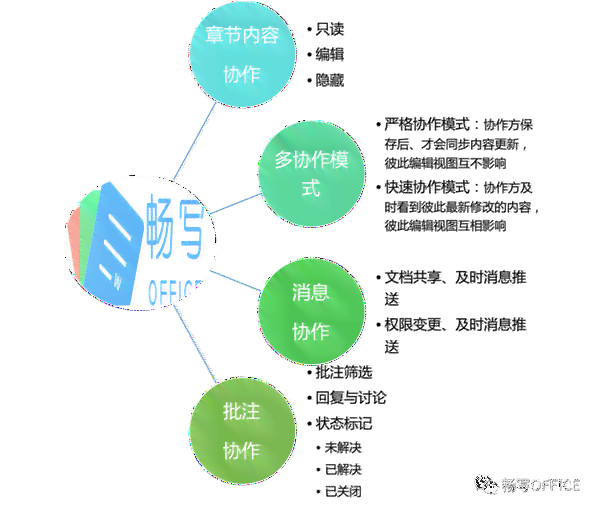 全面指南：内容创作者全方位管理规则与实践解析