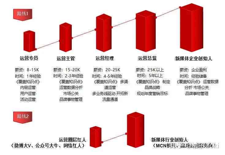 全面指南：内容创作者全方位管理规则与实践解析