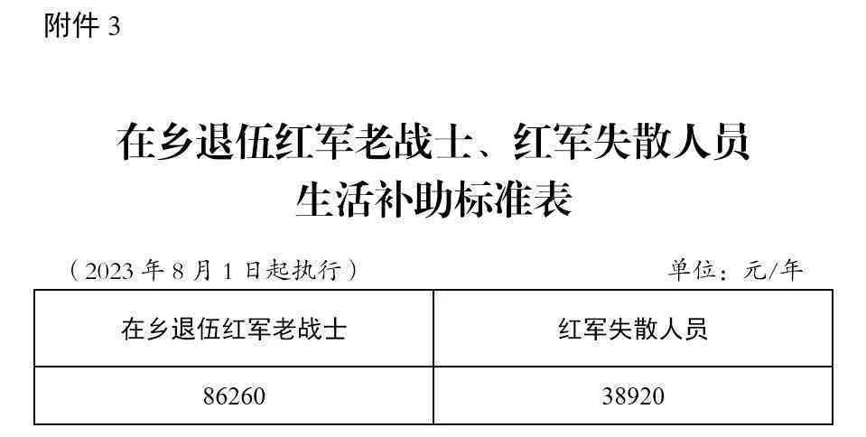 全面解读：因公致残与因工伤残的区别、认定标准及补偿政策