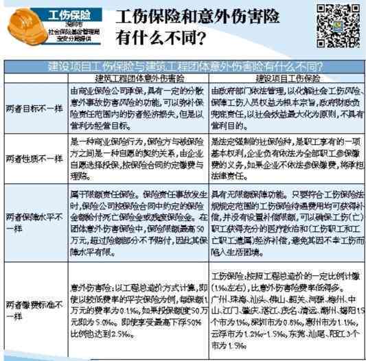 因工负伤和工伤一样吗：如何赔偿及赔偿标准对比